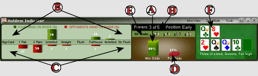 Holdem Indicator Console Key Map